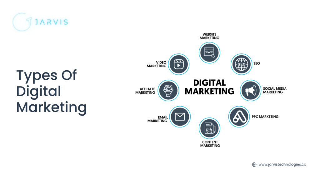 Types of Digital Marketing